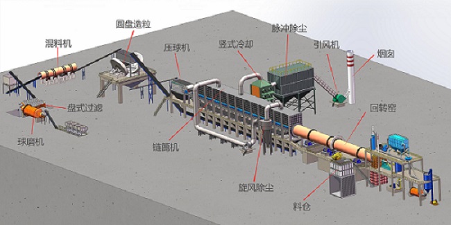 褐铁矿回转窑工艺流程图