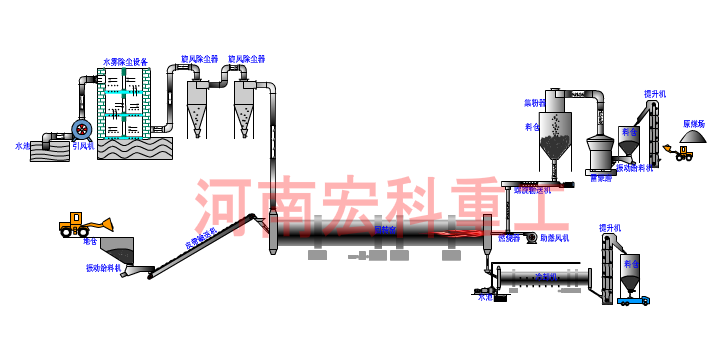 回转窑工艺流程图