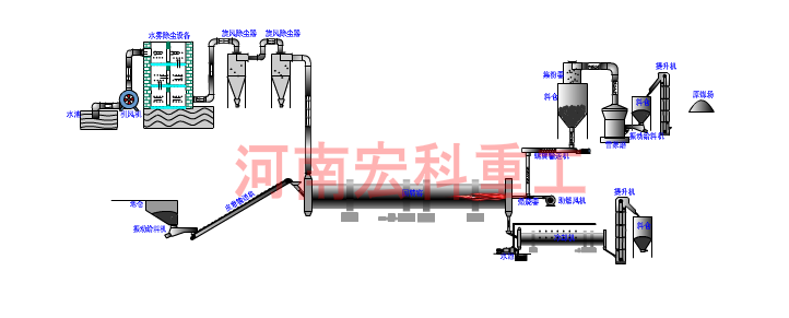 硅藻土煅烧工艺