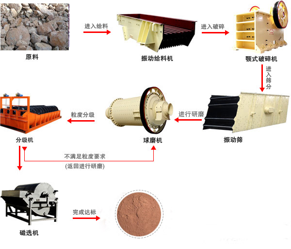 钾长石的生产流程.jpg