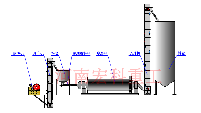 钼矿球磨机工作原理