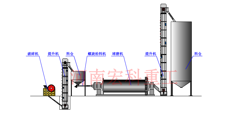 球磨机制砂工作原理