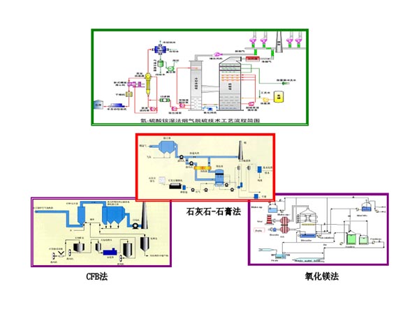 电厂脱硫石灰石优化调整运行分析